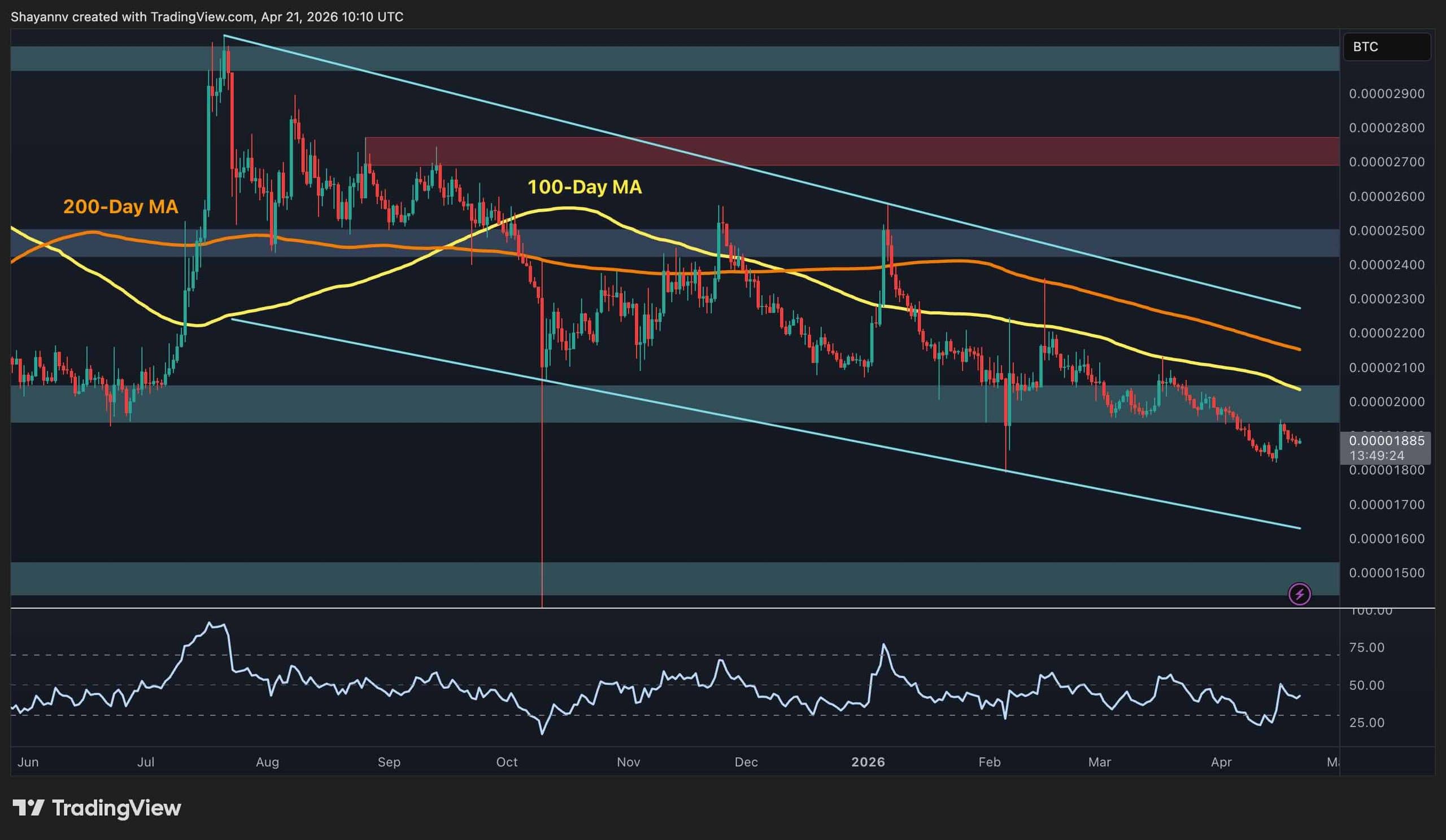 xrp_price_chart_2204262