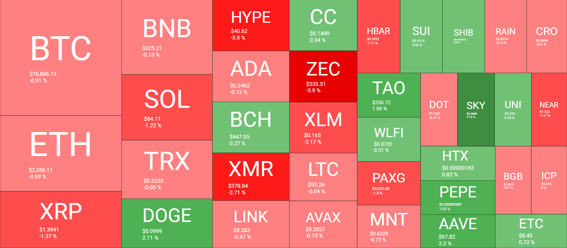 Cryptocurrency Market Overview April 28. Source: QuantifyCrypto