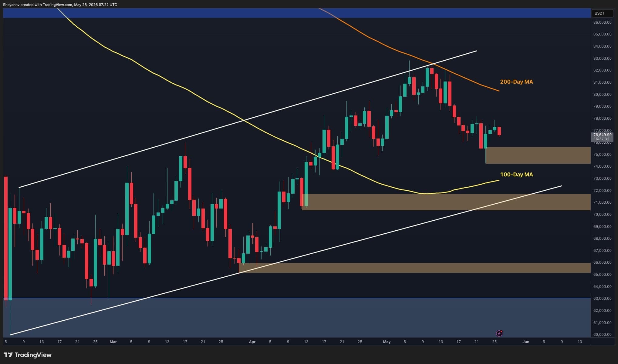 btc_price_chart_2605261