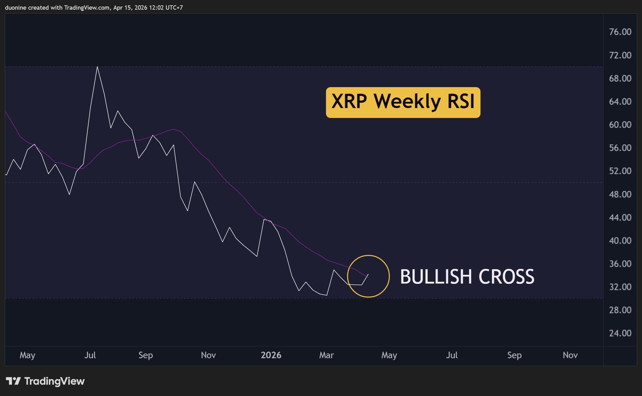 xrp_rsi_chart_1504261