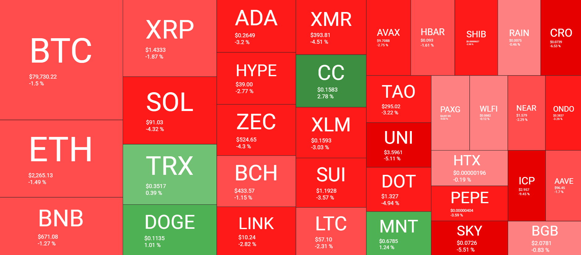 Cryptocurrency Market Overview May 14. Source: QuantifyCrypto