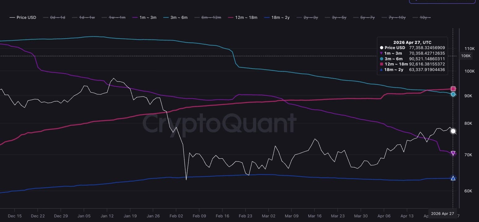 btc_onchain_chart_2605261
