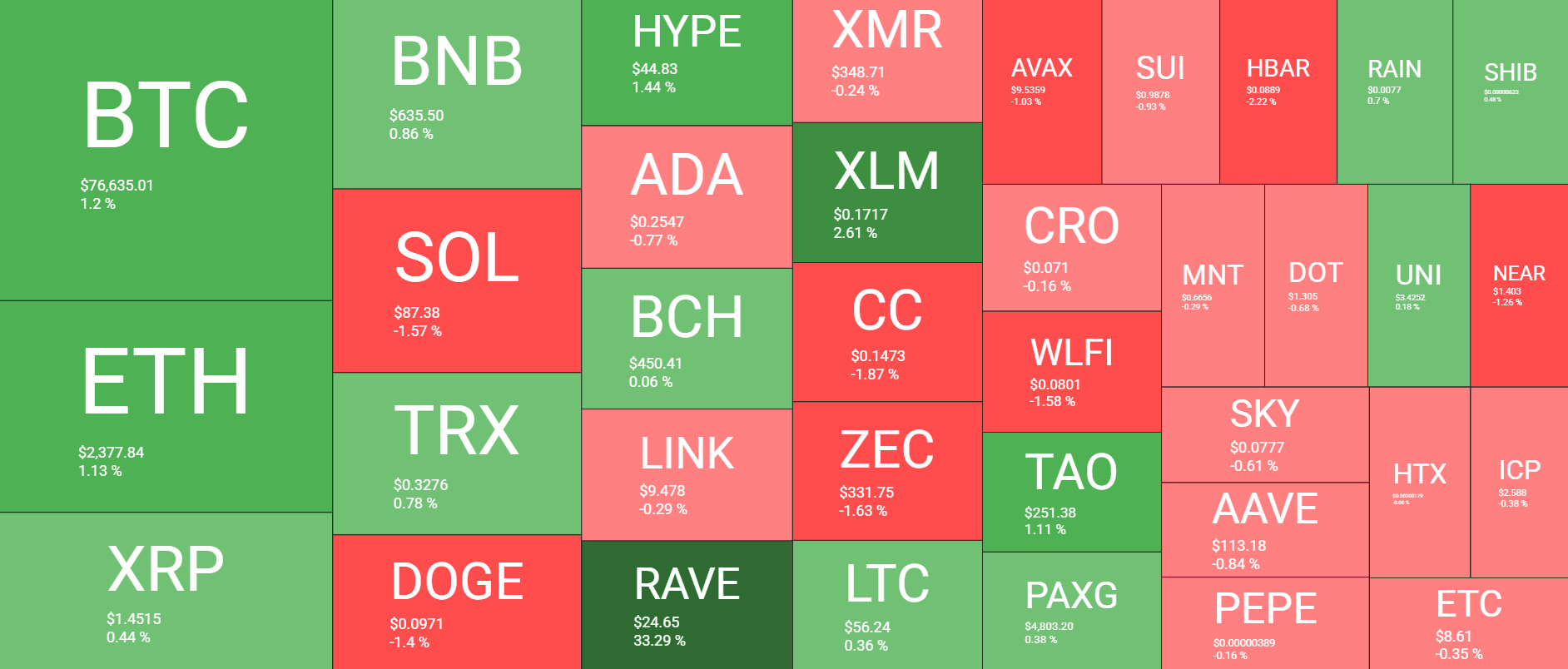 Cryptocurrency Market Overview April 18. Source: QuantifyCrypto