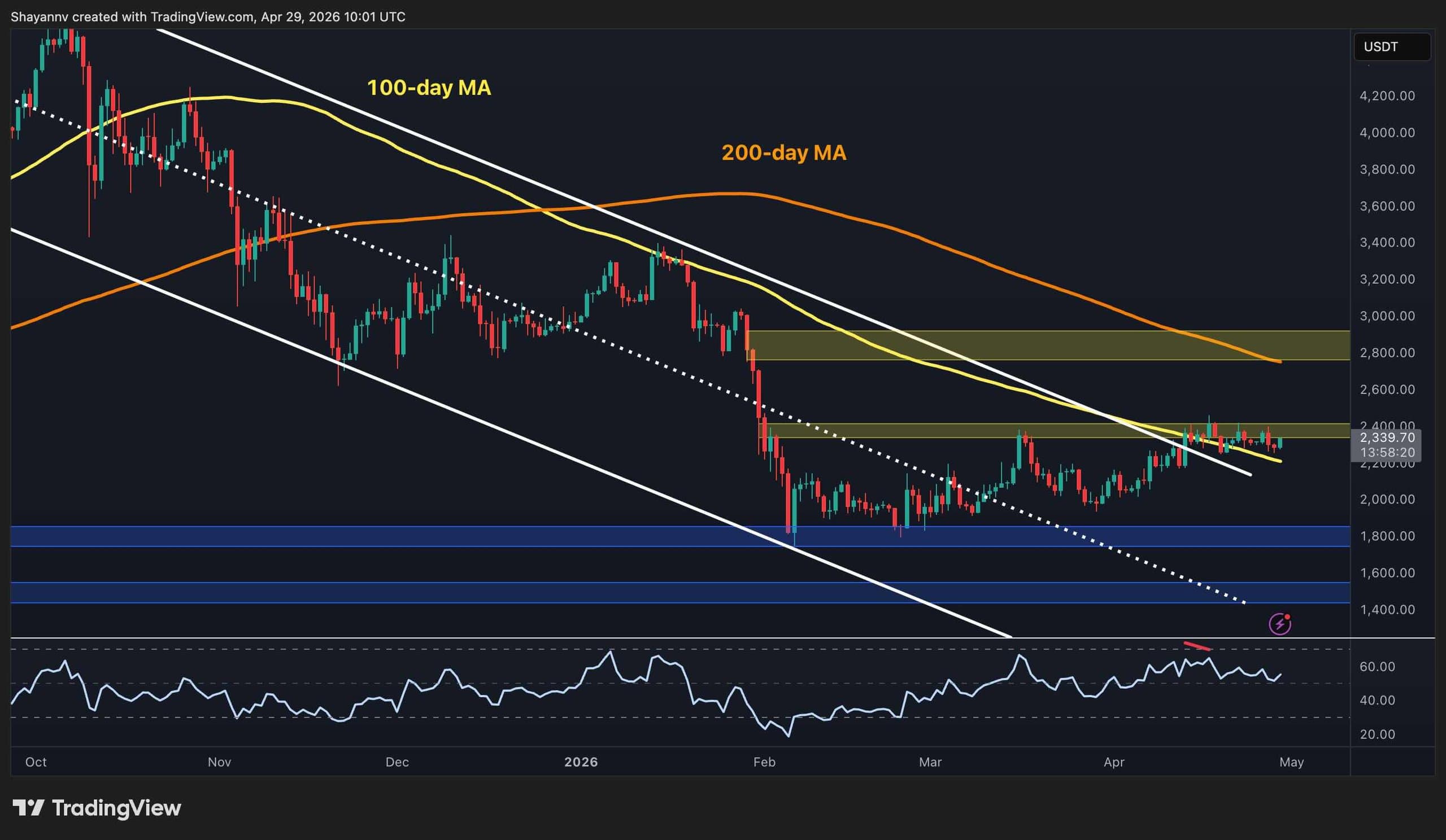 eth_price_chart_2904261