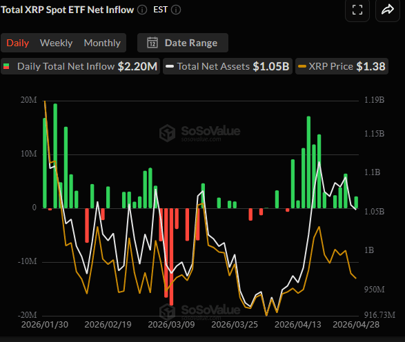 Spot XRP ETFs