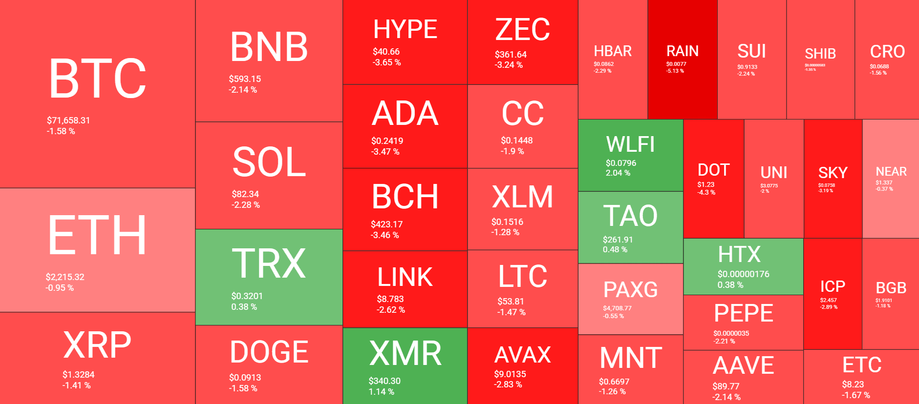 Cryptocurrency Market Overview April 12. Source: QuantifyCrypto