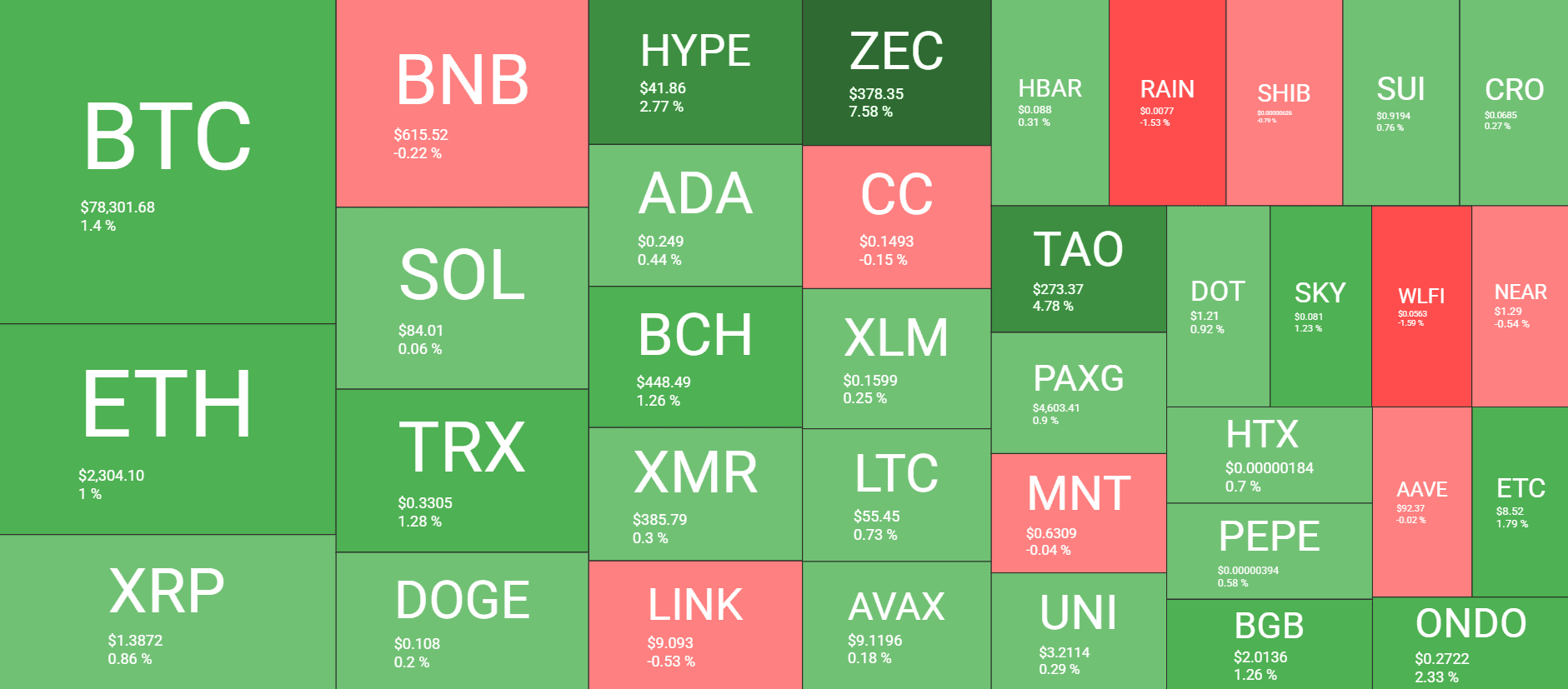 Cryptocurrency Market Overview May 2. Source: QuantifyCrypto
