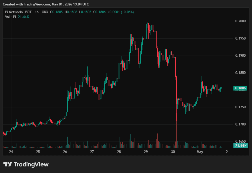 Pi Network (PI) Price on CoinGecko