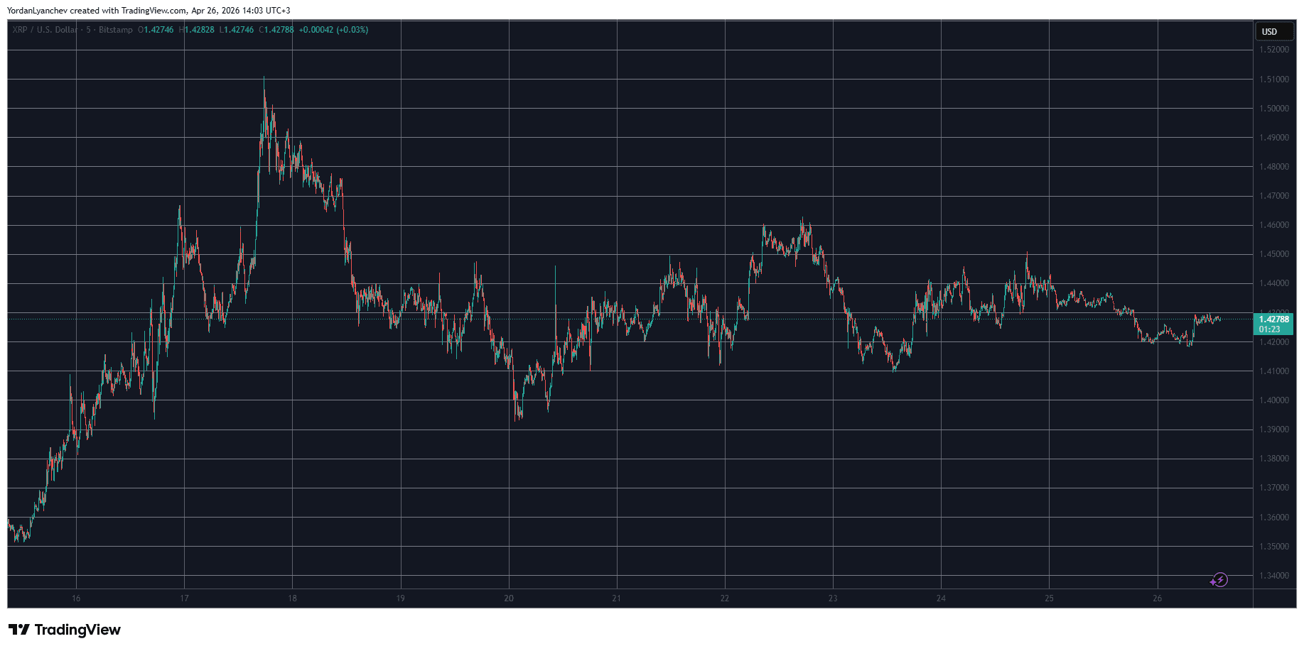 XRPUSD April 26. Source: TradingView
