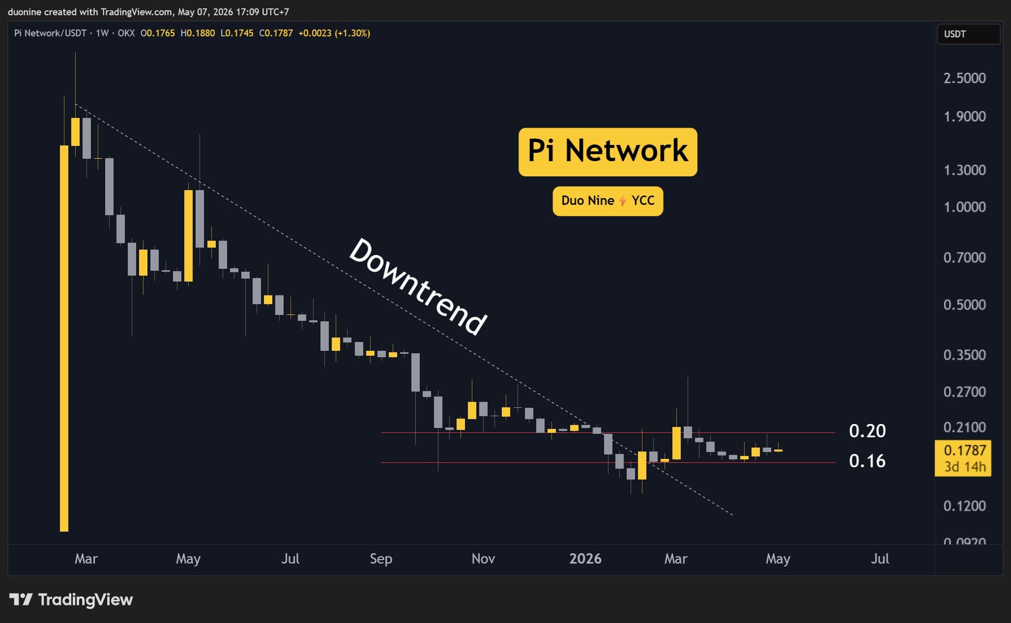 pi_network_price_chart_0705261