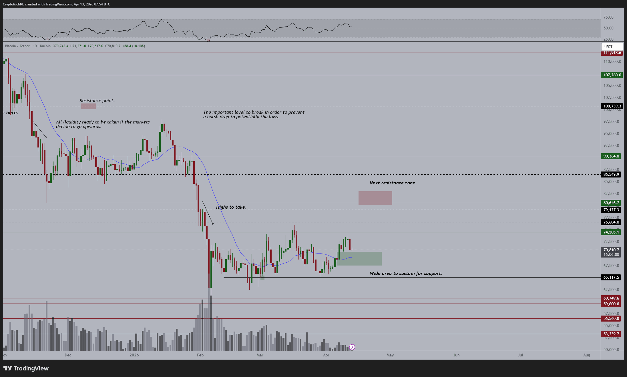 Cryptocurrencies, Bitcoin Price, Markets, Derivatives, Financial Derivatives, Bitcoin Futures, Price Analysis, Futures, Market Analysis, Liquidity