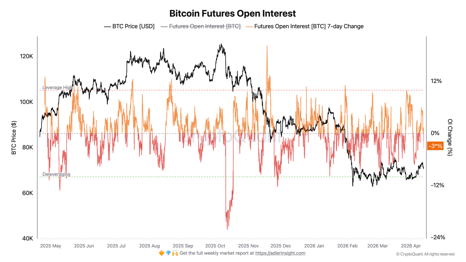 Cryptocurrencies, Bitcoin Price, Markets, Derivatives, Financial Derivatives, Bitcoin Futures, Price Analysis, Futures, Market Analysis, Liquidity
