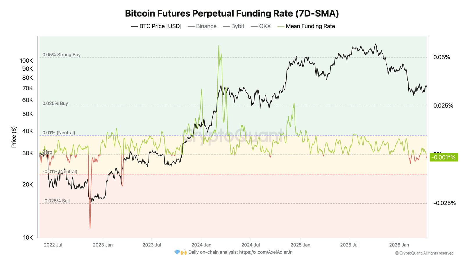 Cryptocurrencies, Bitcoin Price, Markets, Derivatives, Financial Derivatives, Bitcoin Futures, Price Analysis, Futures, Market Analysis, Liquidity
