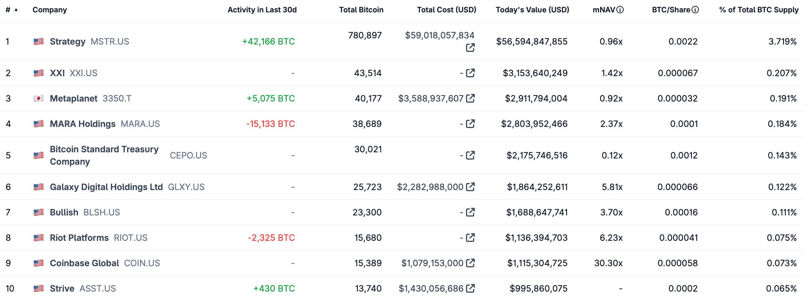 Ethereum, Bitcoin Price, Tom Lee, Ether Price, MicroStrategy