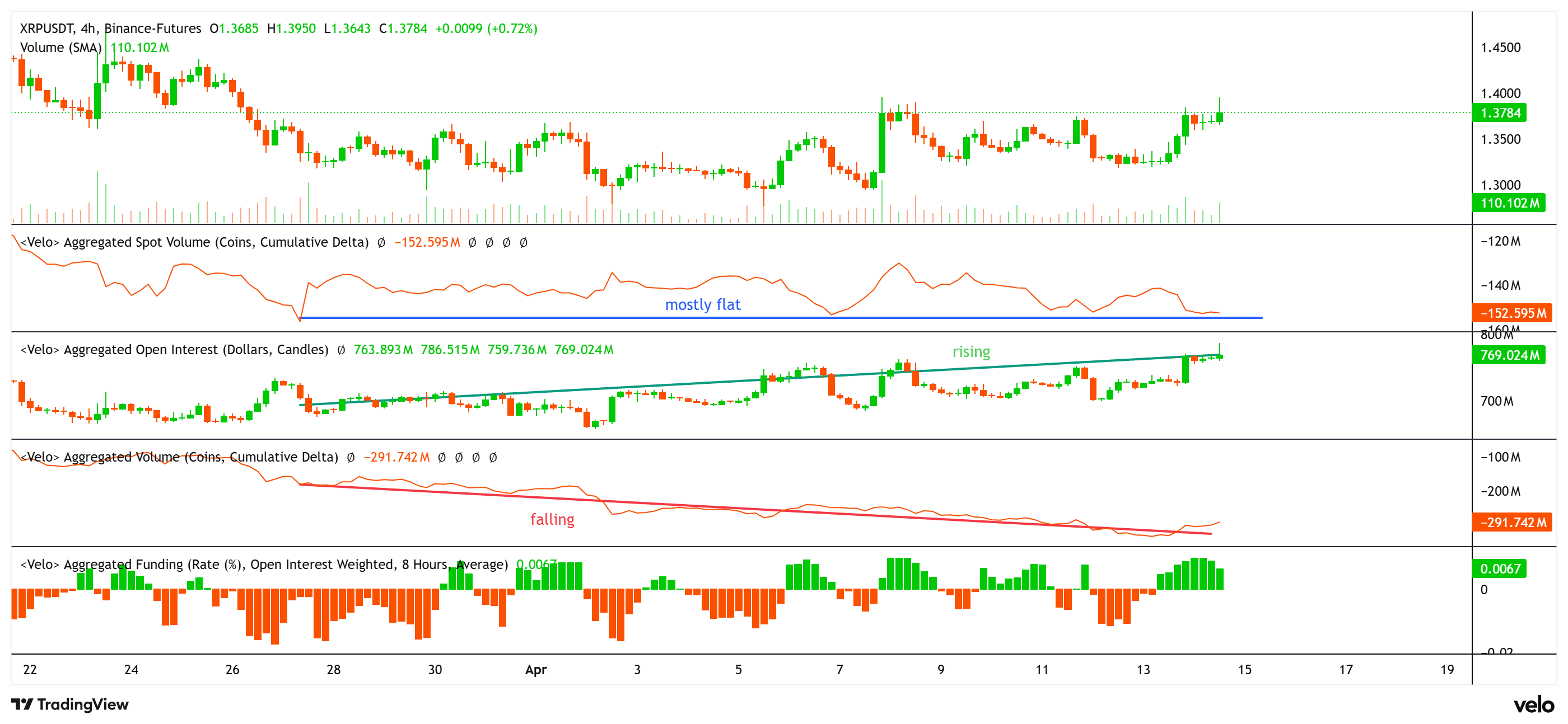 Cryptocurrencies, Adoption, XRP, Markets, Derivatives, Financial Derivatives, Binance, Price Analysis, Futures, Market Analysis, Altcoin Watch
