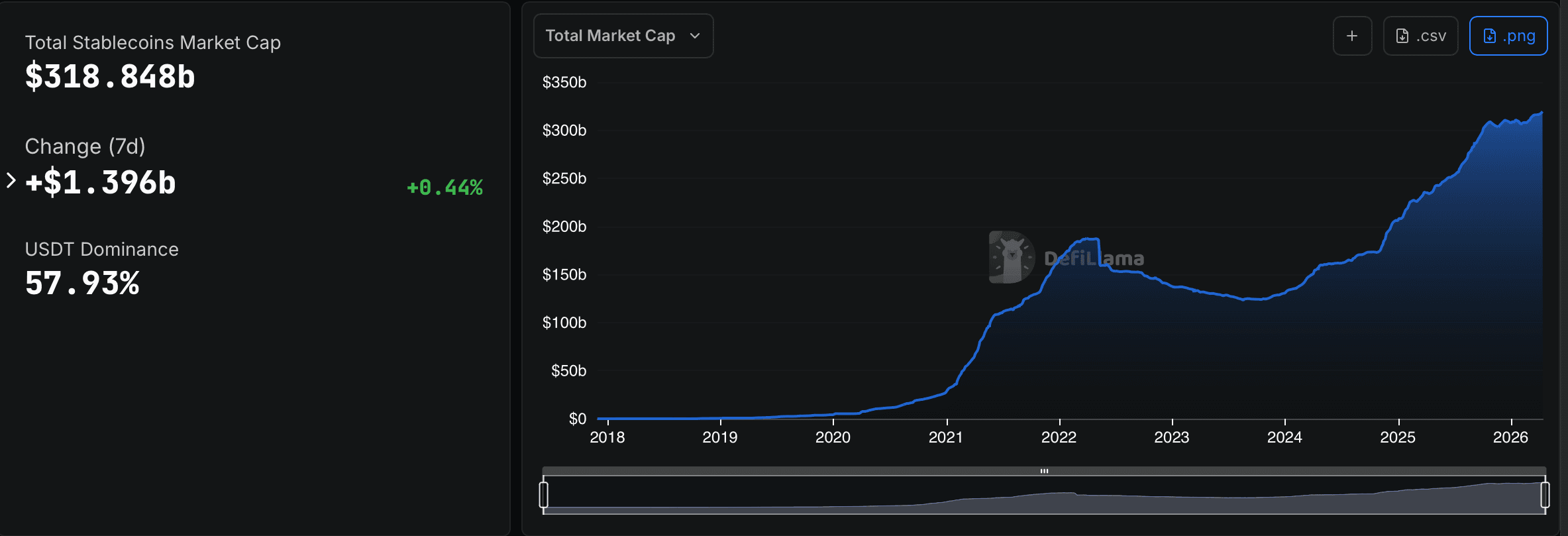 Visa, Stripe, Mastercard, Stablecoin, Canton