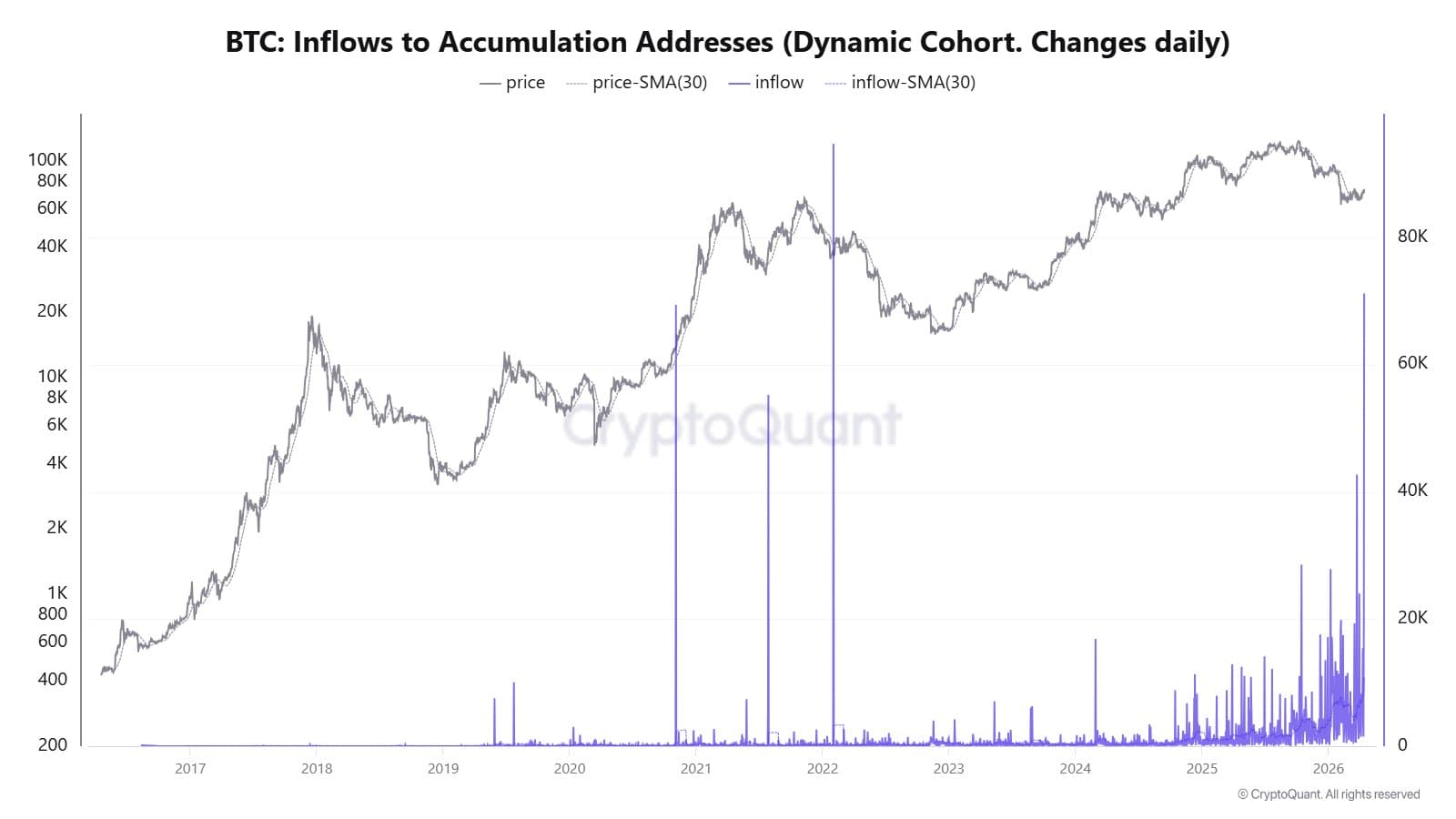 Cryptocurrencies, Bitcoin Price, Adoption, Markets, Cryptocurrency Exchange, Binance, Price Analysis, Market Analysis, Liquidity, Whale