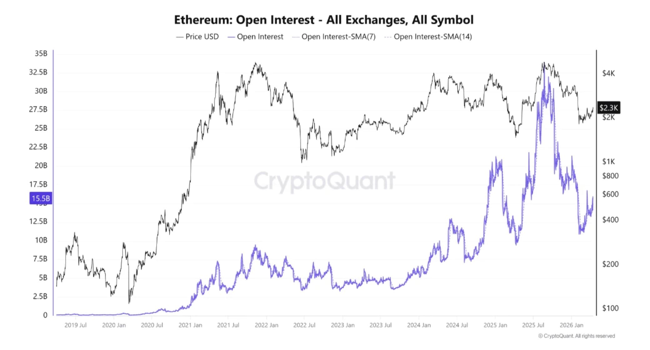 Cryptocurrencies, Ethereum, Markets, Cryptocurrency Exchange, Price Analysis, Market Analysis, DeFi, Altcoin Watch, Ethereum Price