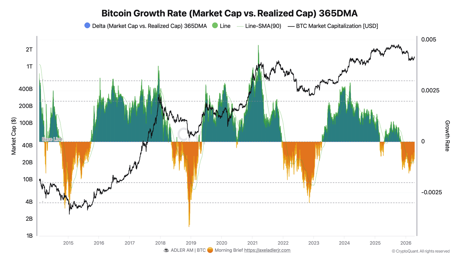 Cryptocurrencies, Bitcoin Price, Bitcoin Analysis, Markets, Cryptocurrency Exchange, Price Analysis, Market Analysis