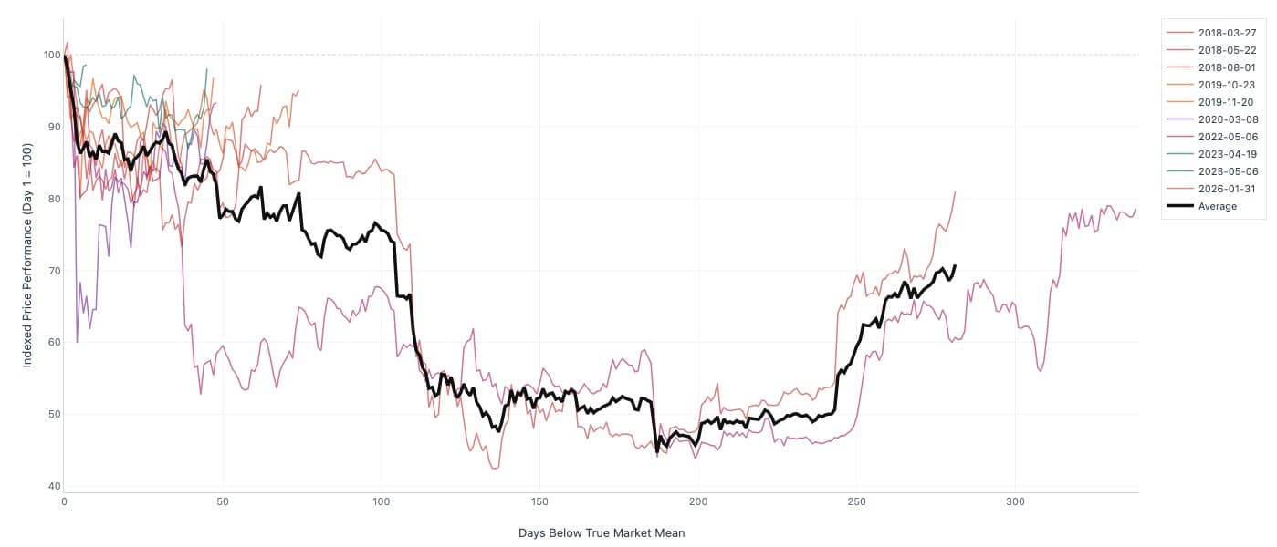 Cryptocurrencies, Bitcoin Price, Bitcoin Analysis, Markets, Cryptocurrency Exchange, Price Analysis, Market Analysis
