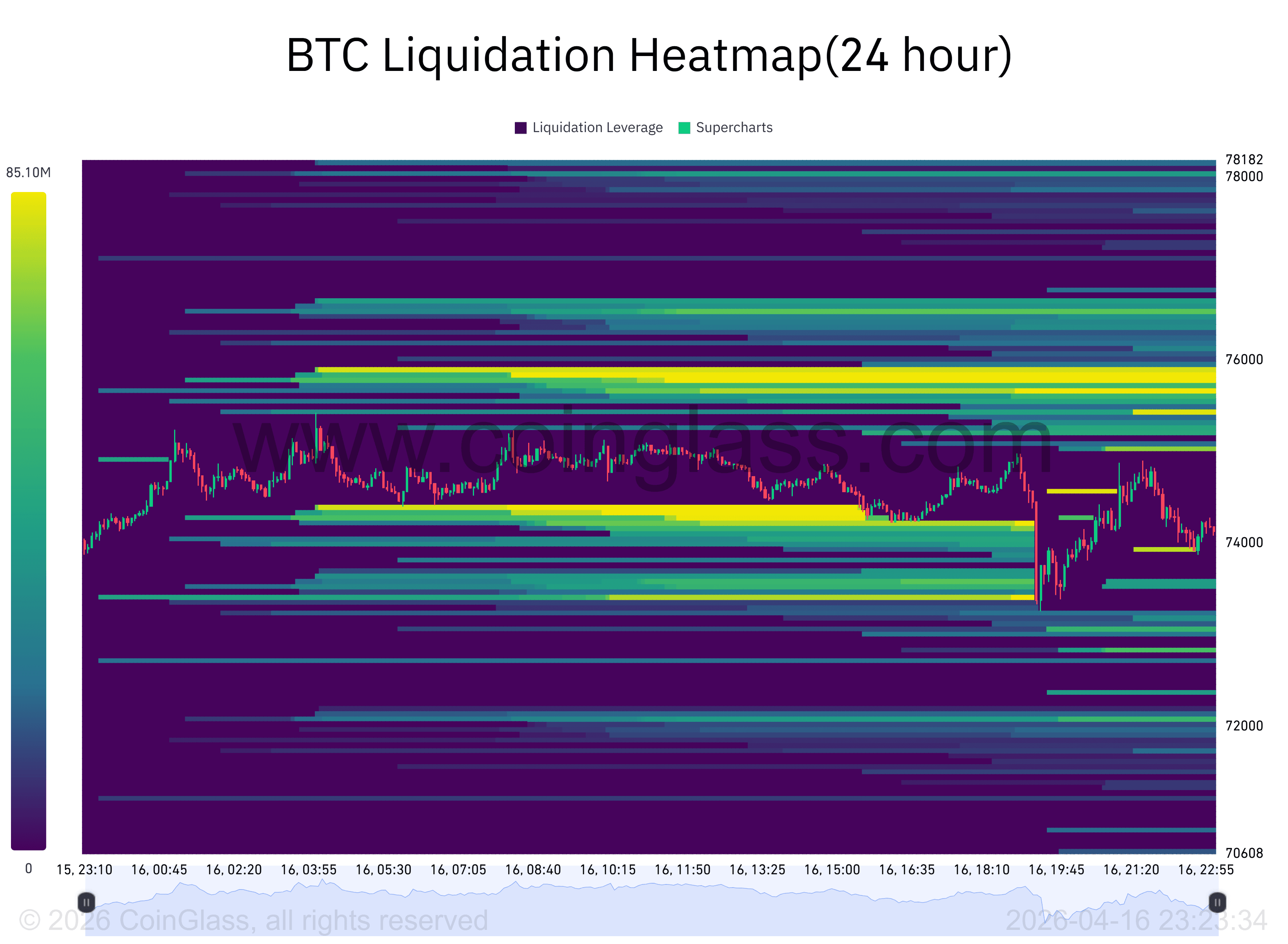 Cryptocurrencies, Bitcoin Price, Markets, Cryptocurrency Exchange, Bitcoin Futures, Price Analysis, Futures, Market Analysis, Liquidity