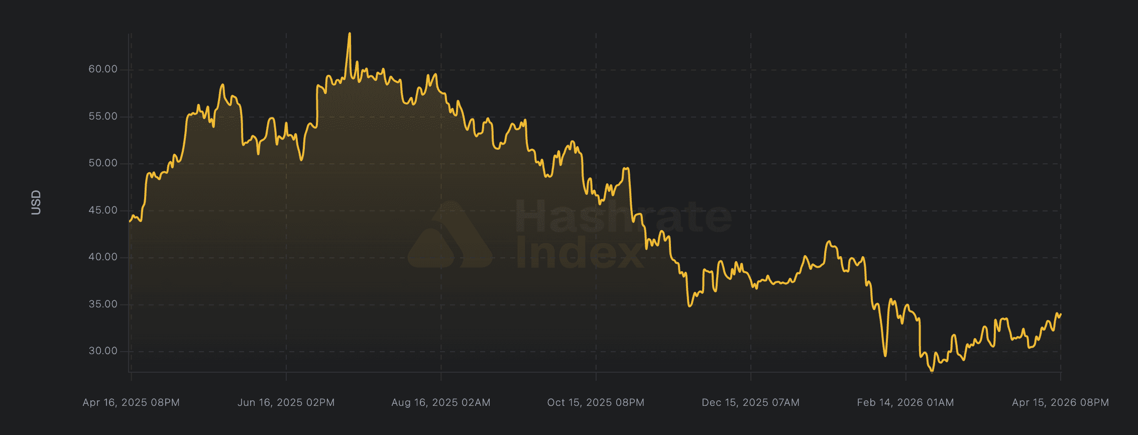 Mining, Bitcoin Mining