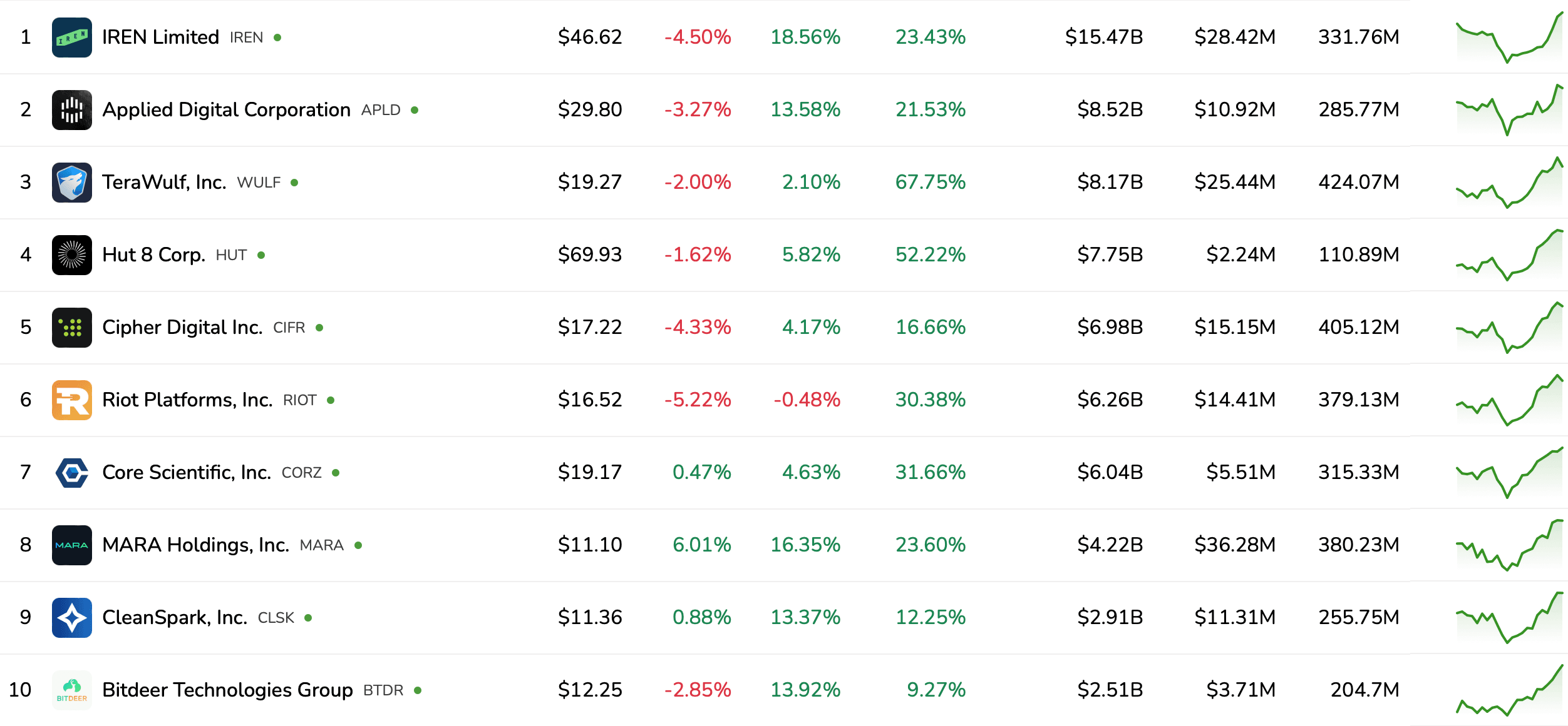 Bitcoin Mining, AI, Cloud Services, GPU
