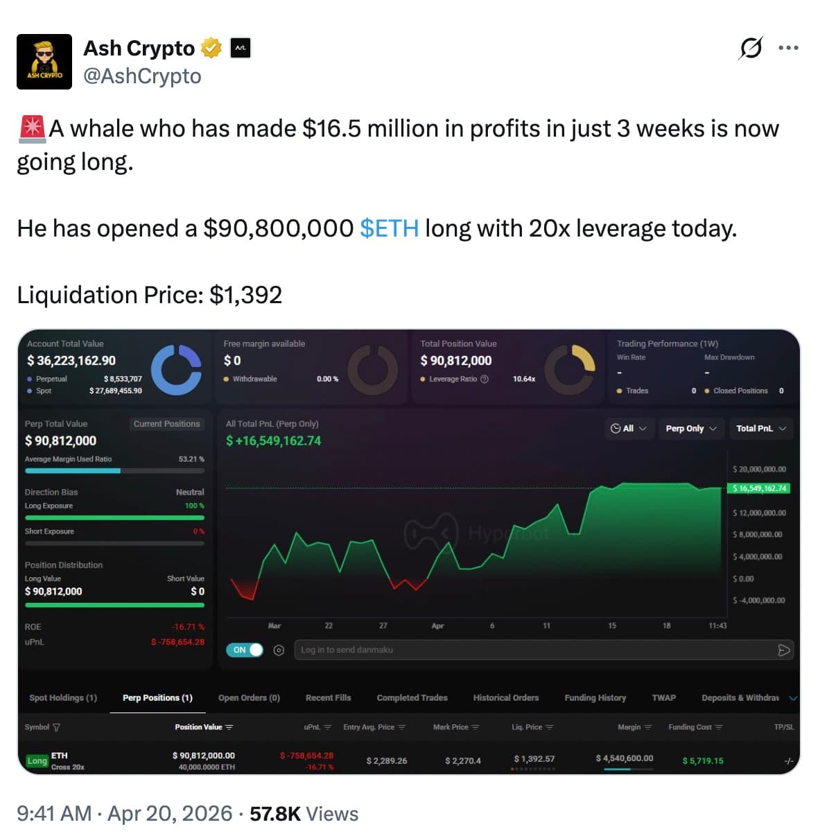 Cryptocurrencies, Ethereum, Markets, Price Analysis, Market Analysis, Altcoin Watch, Ether Price, Ethereum Price, Ethereum ETF, ETF