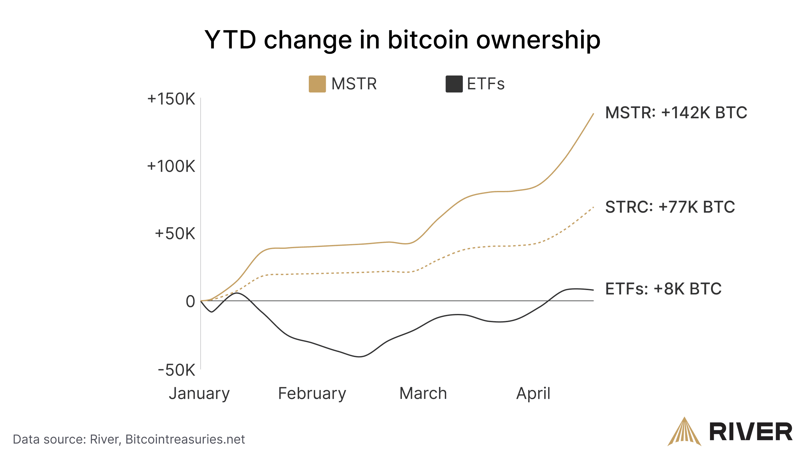 Bitcoin Analysis, Markets, Tech Analysis, Market Analysis, MicroStrategy, Michael Saylor