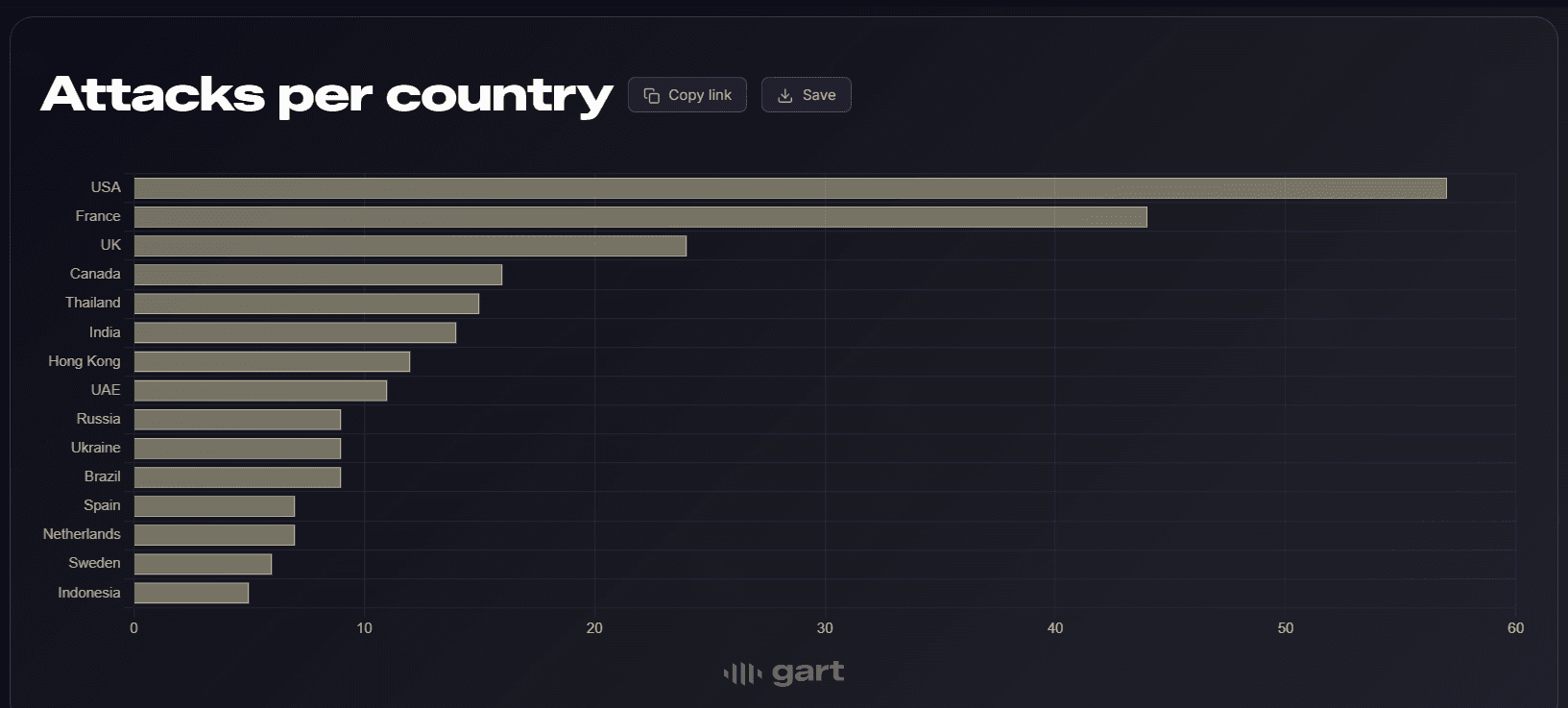 Cryptocurrencies, France, Security, Crimes, Self Custody