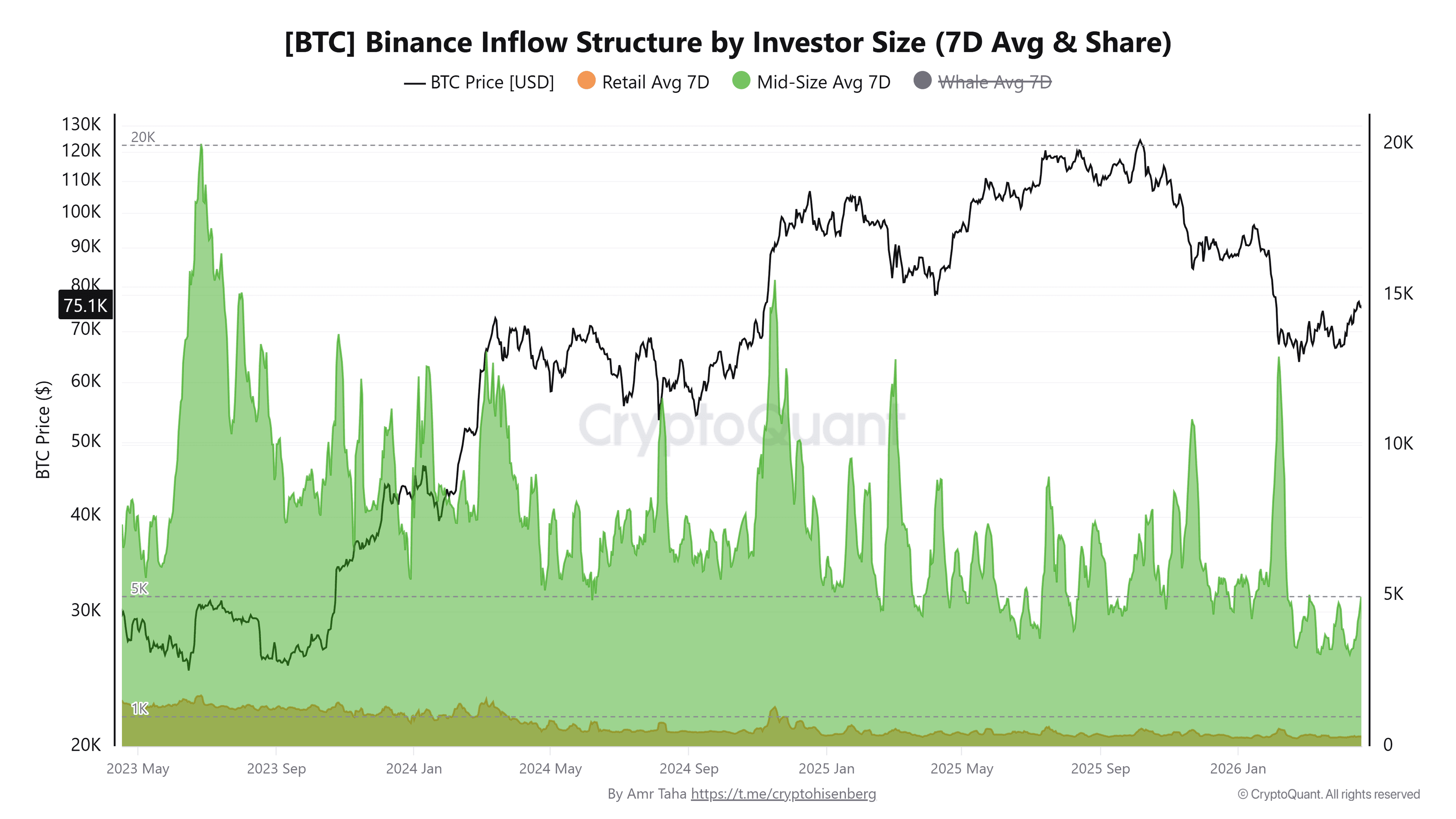Coinbase, Cryptocurrencies, Bitcoin Price, Markets, Cryptocurrency Exchange, Binance, Price Analysis, Market Analysis, Cryptocurrency Investment