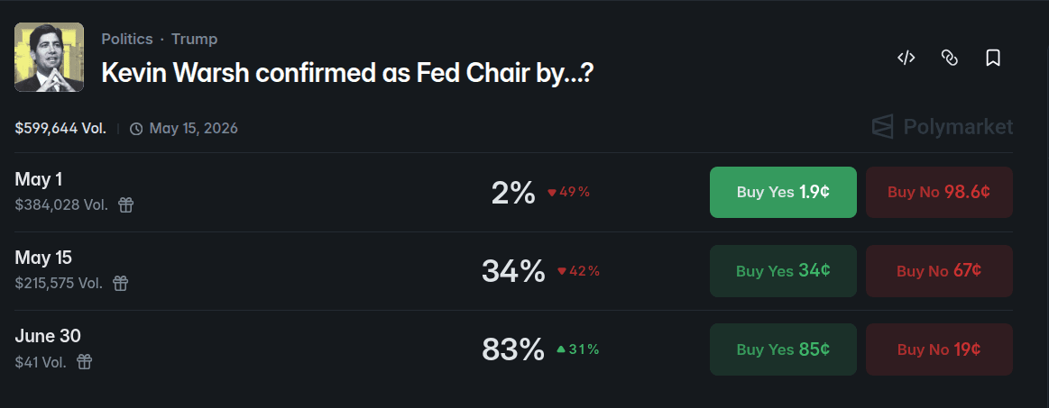 Federal Reserve, Government, Senate, Donald Trump