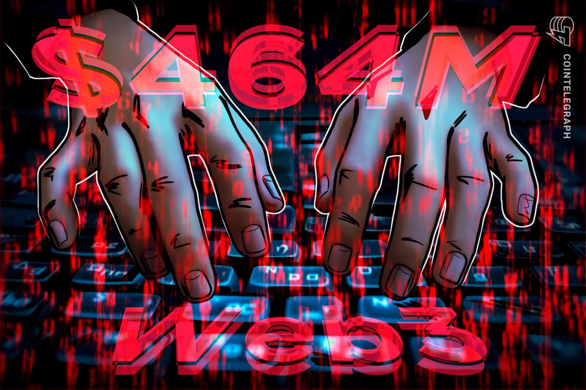 Web3 hacks cost $464M in Q1 as phishing drives majority of losses: Hacken