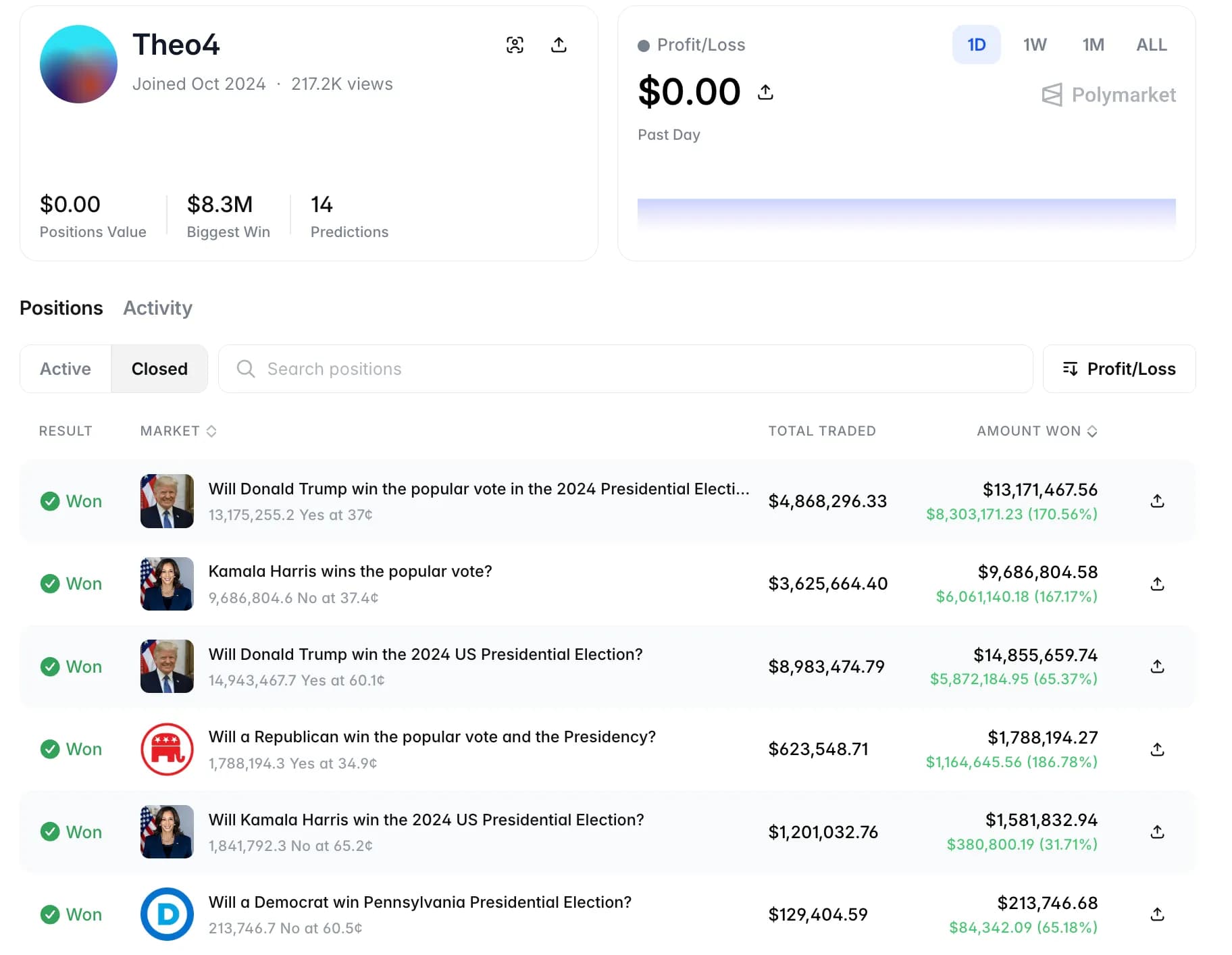 Polymarket screenshot