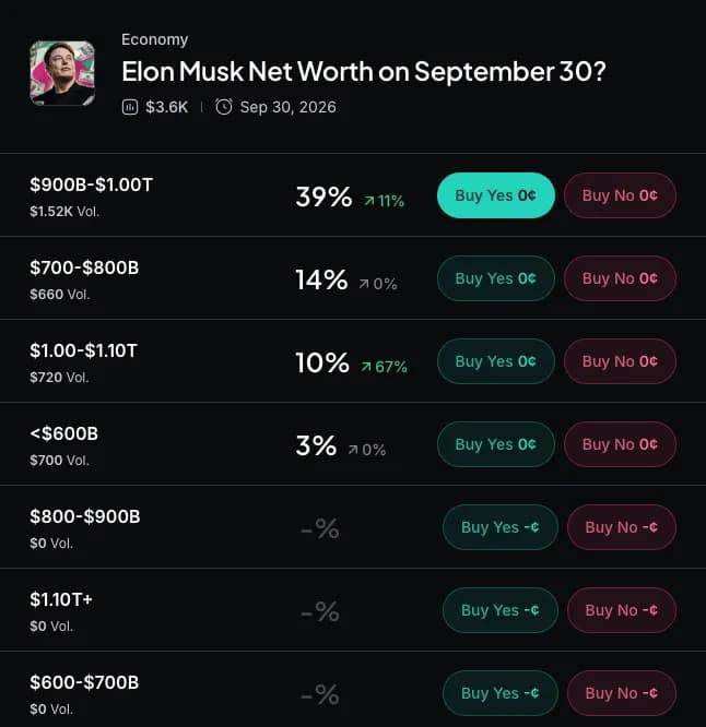Myriad: How much will Elon Musk be worth in September? Click to make your prediction.