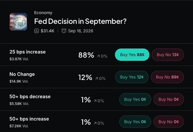 Myriad: Will the Fed raise interest rates? Click to make your prediction.