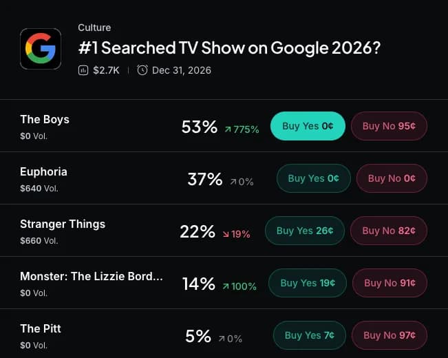 Myriad: What will be the most-searched TV show on Google? Click to make your prediction.