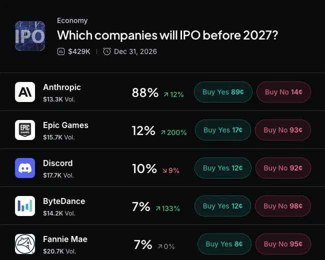 Myriad: Which companies will IPO first? Click to make your prediction.