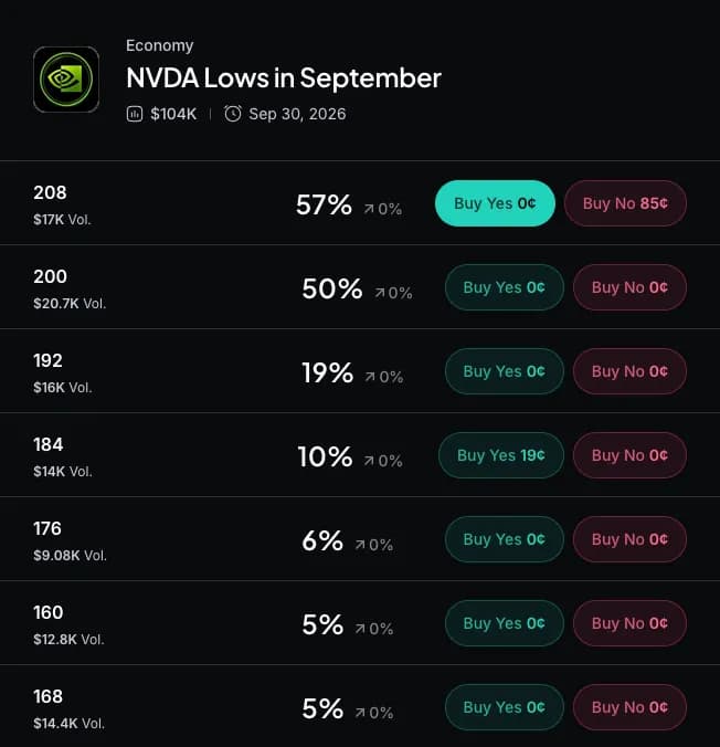 Myriad: How low will Nvidia go? Click to make your prediction.