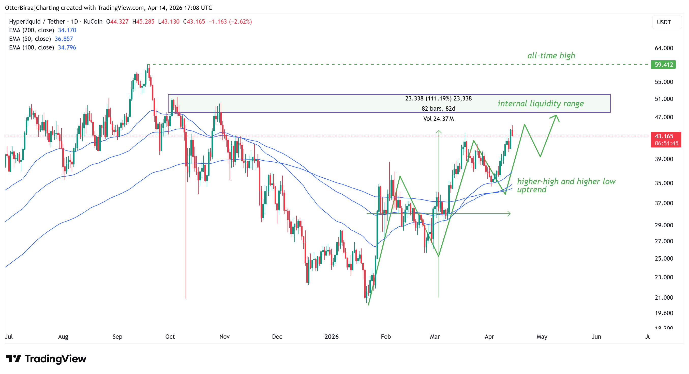 Cryptocurrencies, Adoption, Markets, Cryptocurrency Exchange, Price Analysis, Market Analysis, Altcoin Watch