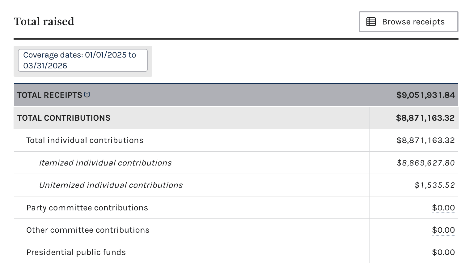 Cryptocurrencies, Politics, Funding, United States, Elections